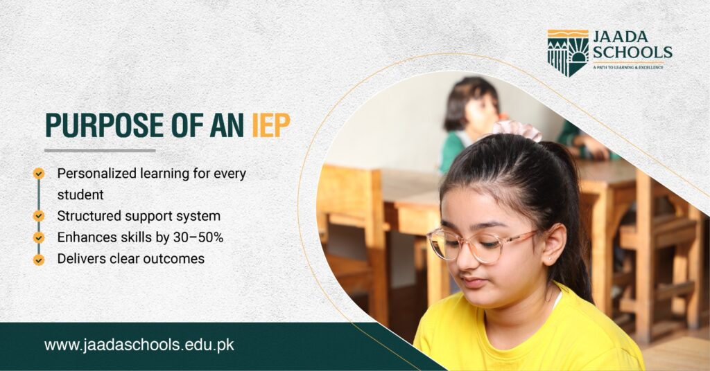 Purpose of an iep Purpose of an iep
