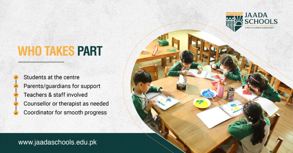 Who takes part Who takes part