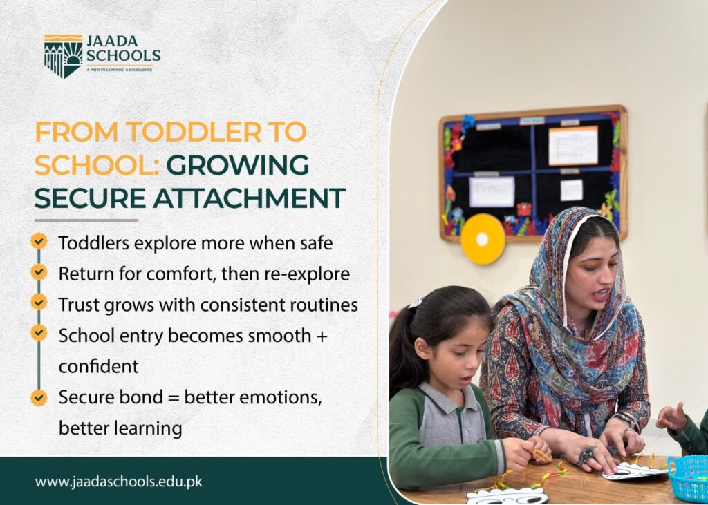 From toddler to school From toddler to school