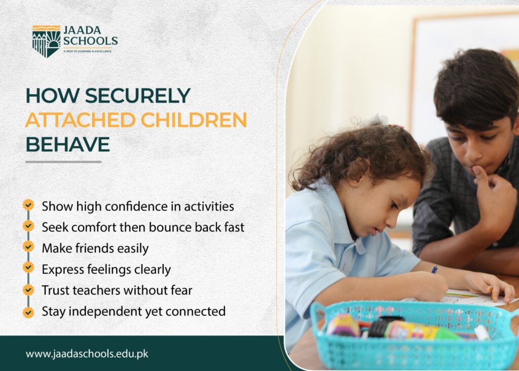 How securely attached children behave How securely attached children behave