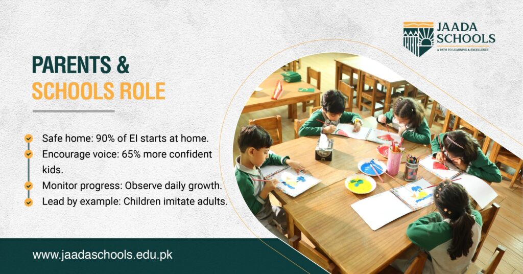 Parents and school's role Parents and school's role