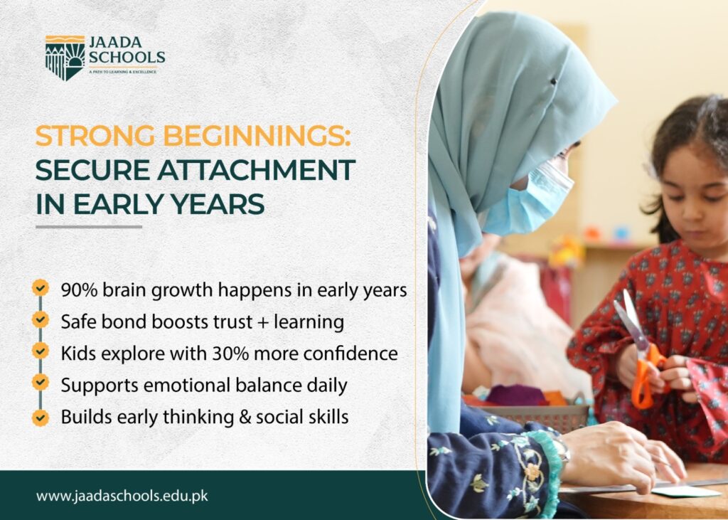 Secure attachment in early years Secure attachment in early years