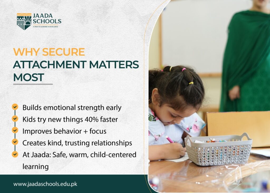 Why secure attachment matters most Why secure attachment matters most