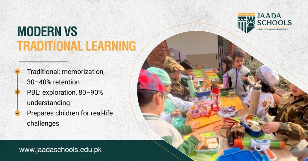 Modern vs Traditional Learning Modern vs Traditional Learning