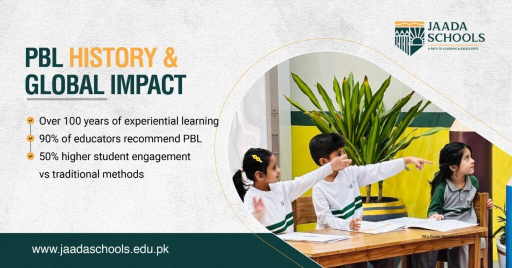 PBL History & Global Impact PBL History & Global Impact