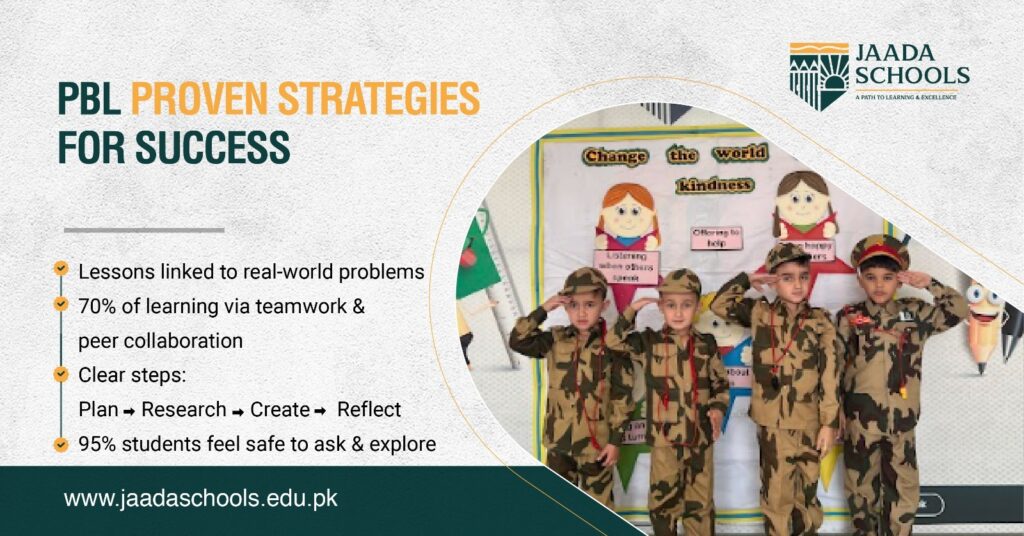 PBL Proven Strategies for Success PBL Proven Strategies for Success