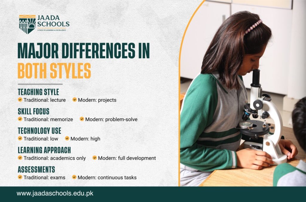 major differences in both styles major differences in both styles